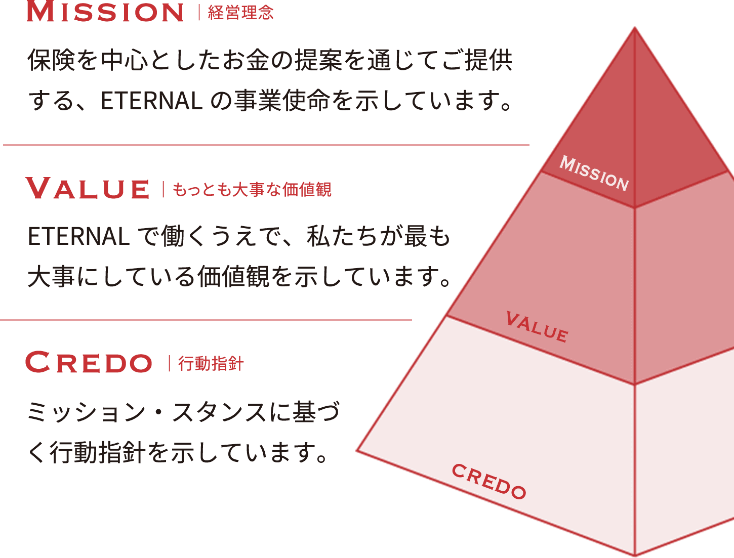 ETERNALの理念体系