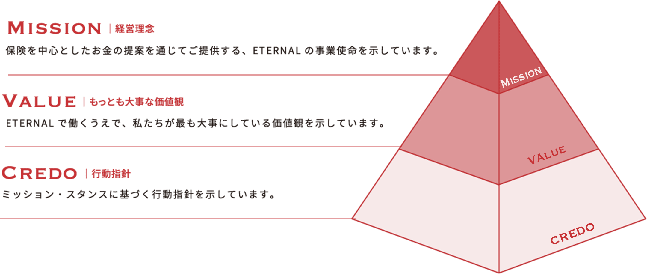 ETERNALの理念体系